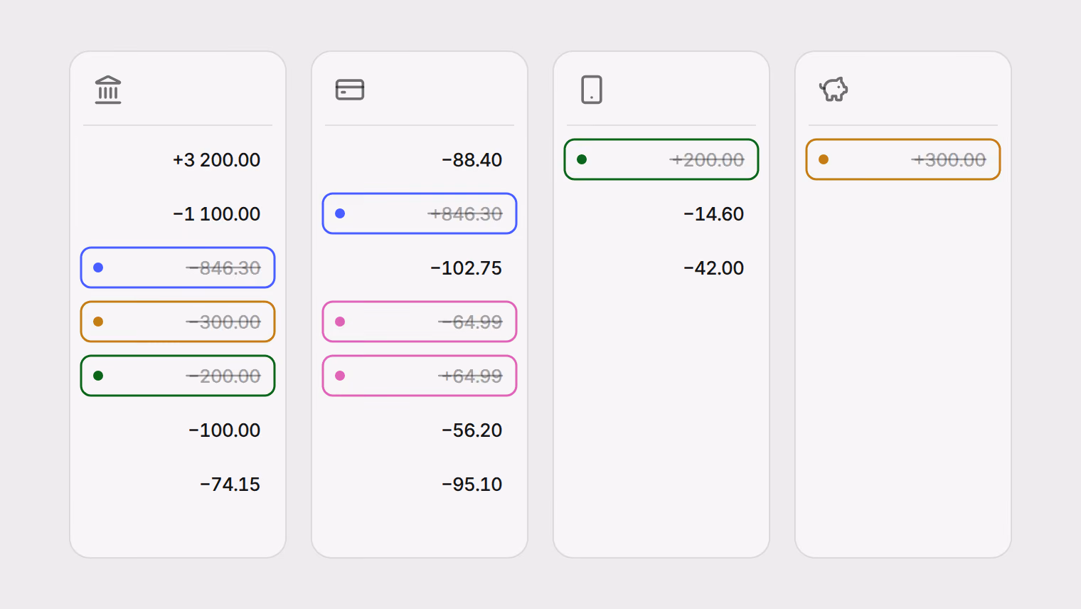 Four statements side by side: a current account, a credit card, a payment app and savings. The card payment, the transfer to savings and the top-up each appear twice, once leaving one account and once arriving in another, and the refunded order appears beside its refund; all are struck out.